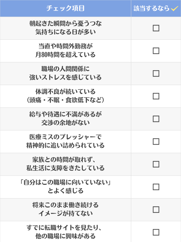 今の職場限界かも…？セルフチェックリスト