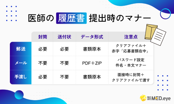 医師の履歴書提出時のマナー
