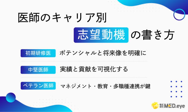 医師のキャリア別志望動機の書き方
