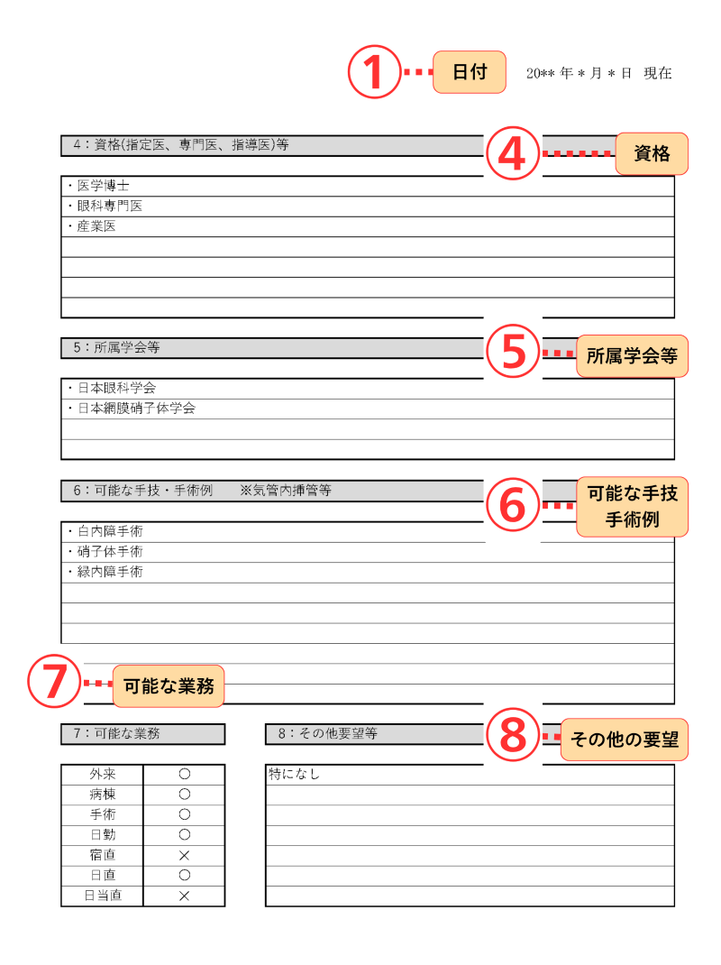 医師職務経歴書の記入例｜後半