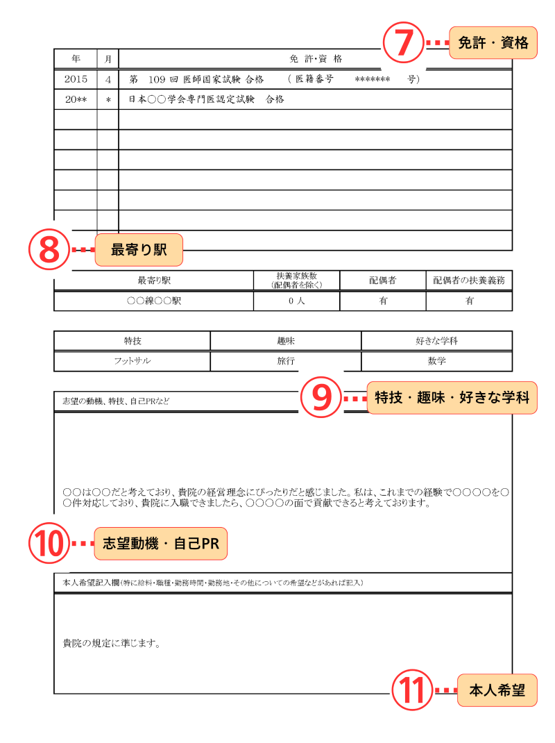 医師履歴書の記入例｜資格・志望動機